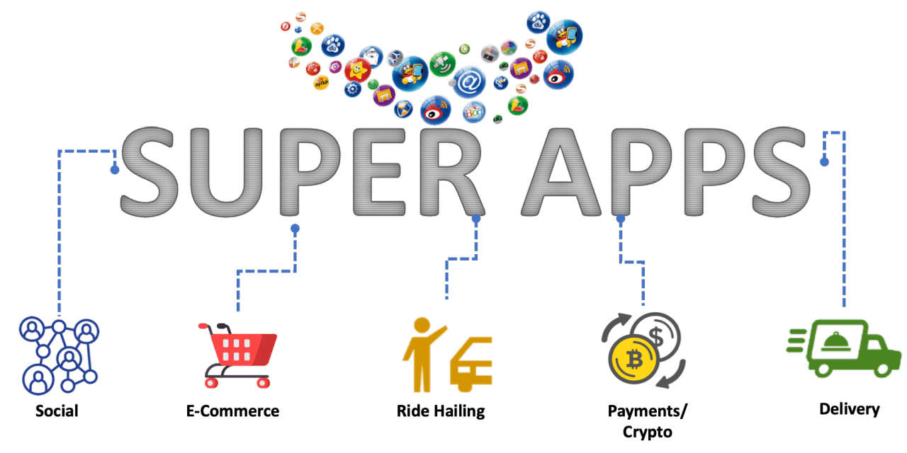Super Apps