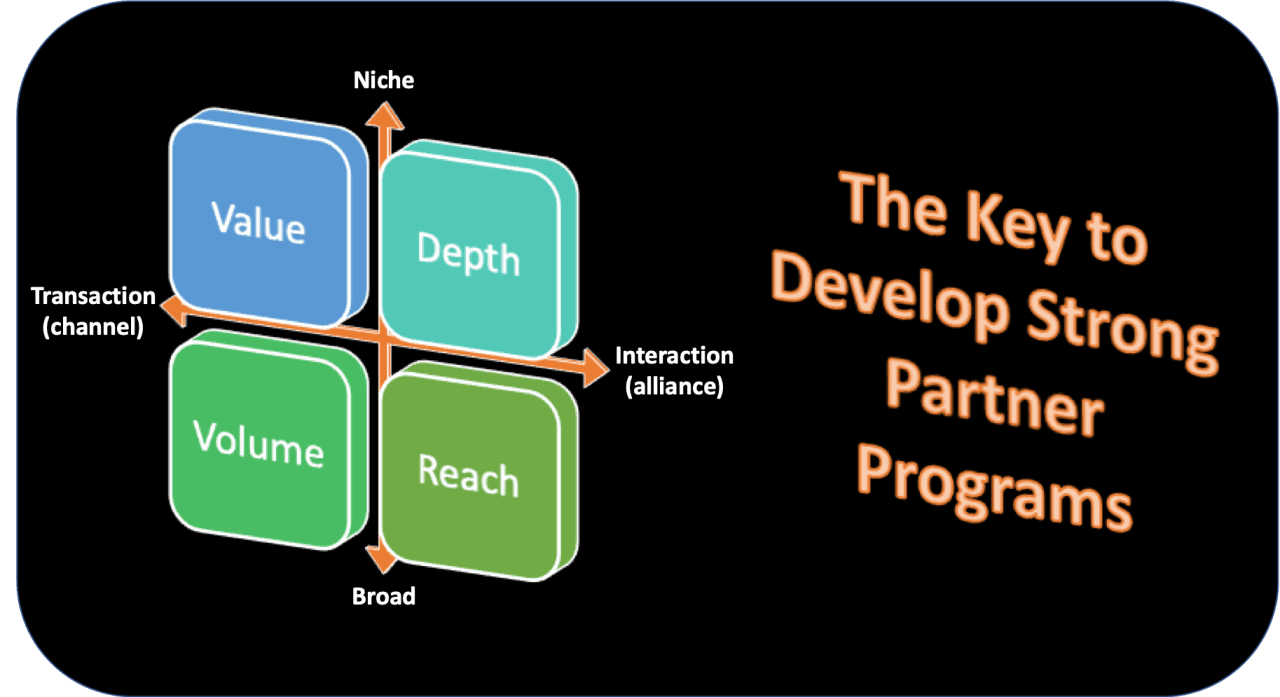 Channel Partner Programs